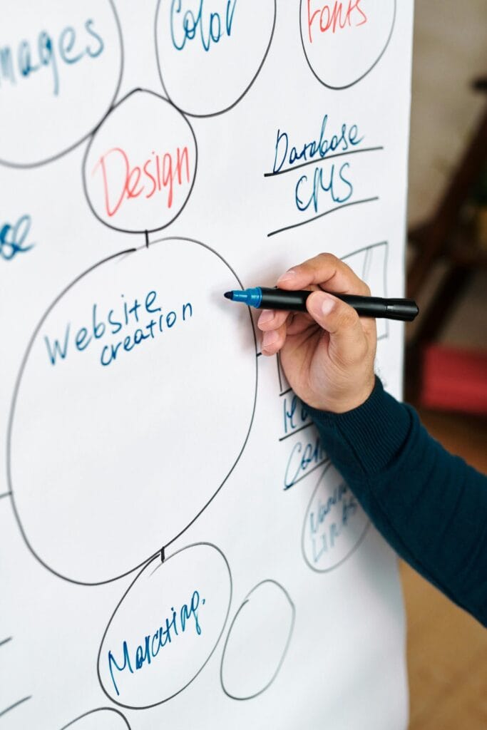 Website Wireframes