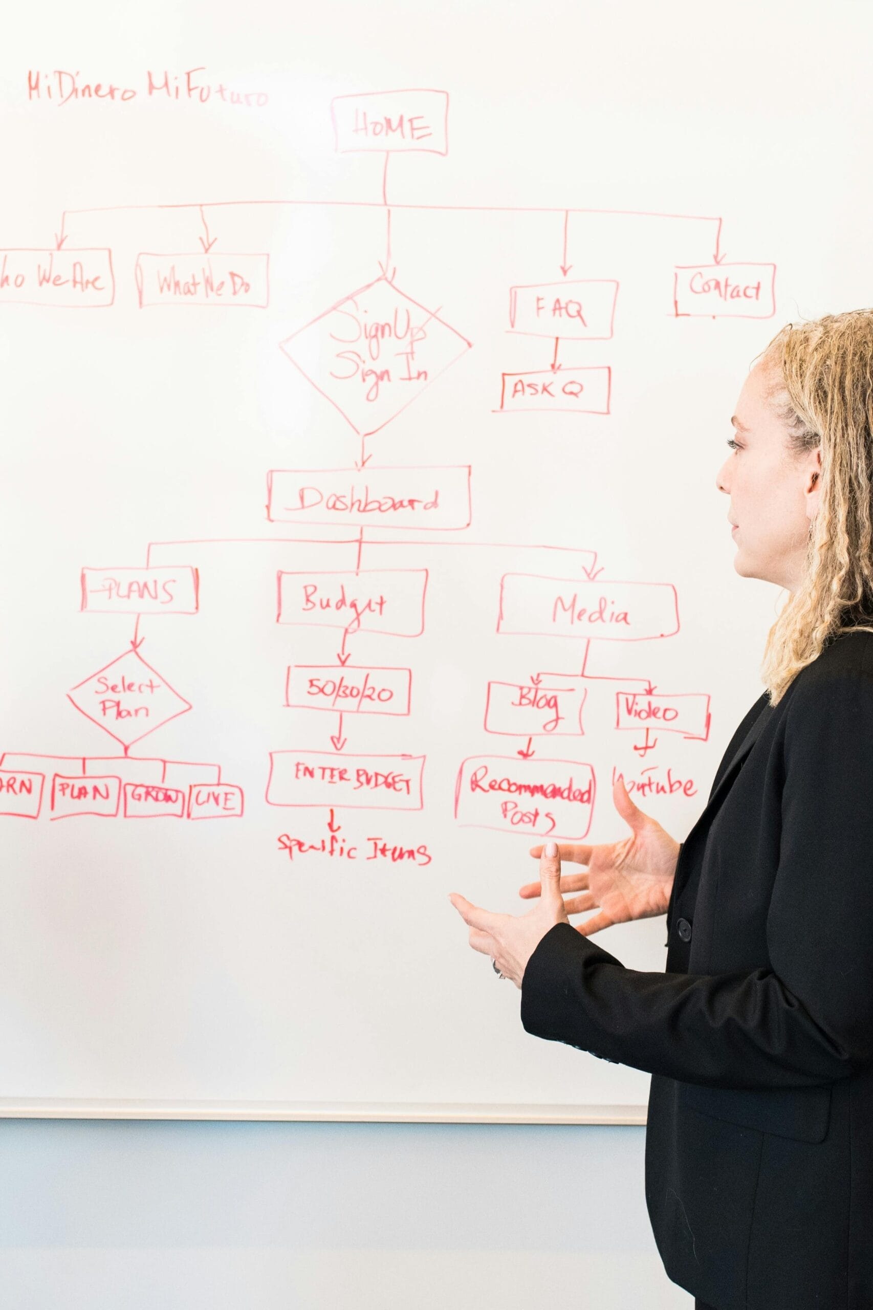 Top 5 options for workflow automation software for small businesseses