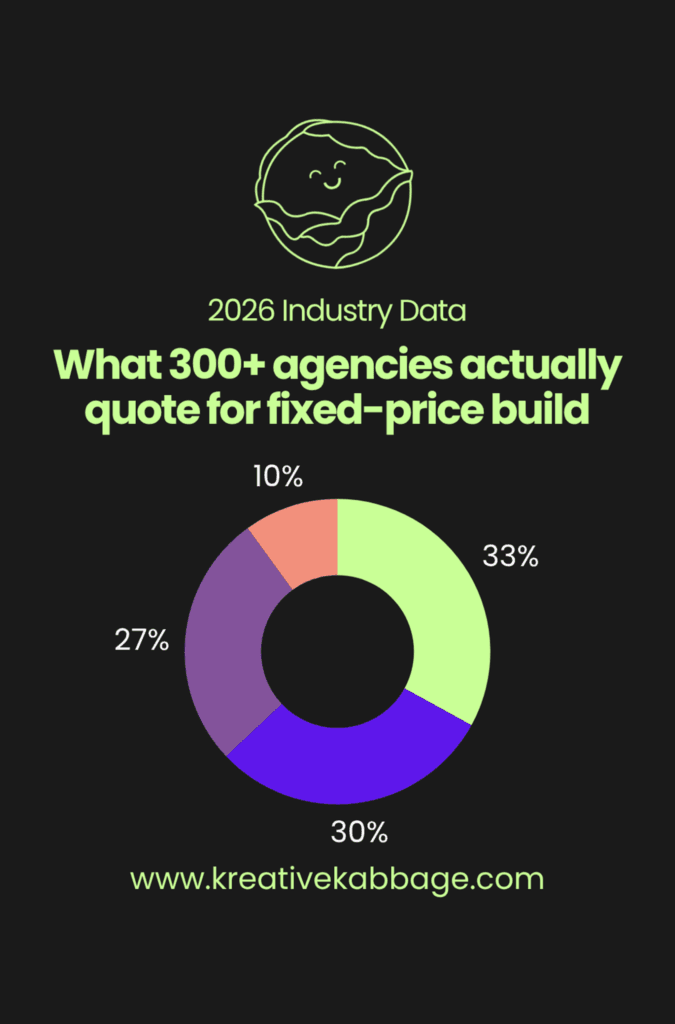 web development costs in 2026