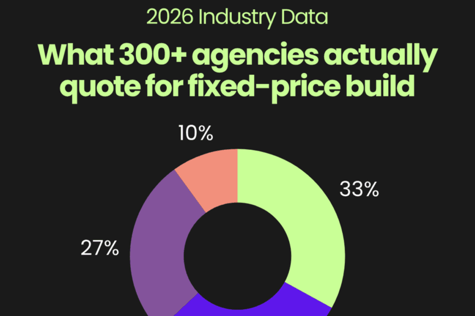 web development costs in 2026