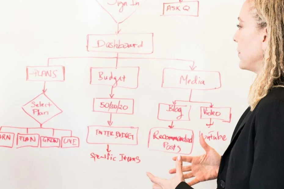 workflow automation software.